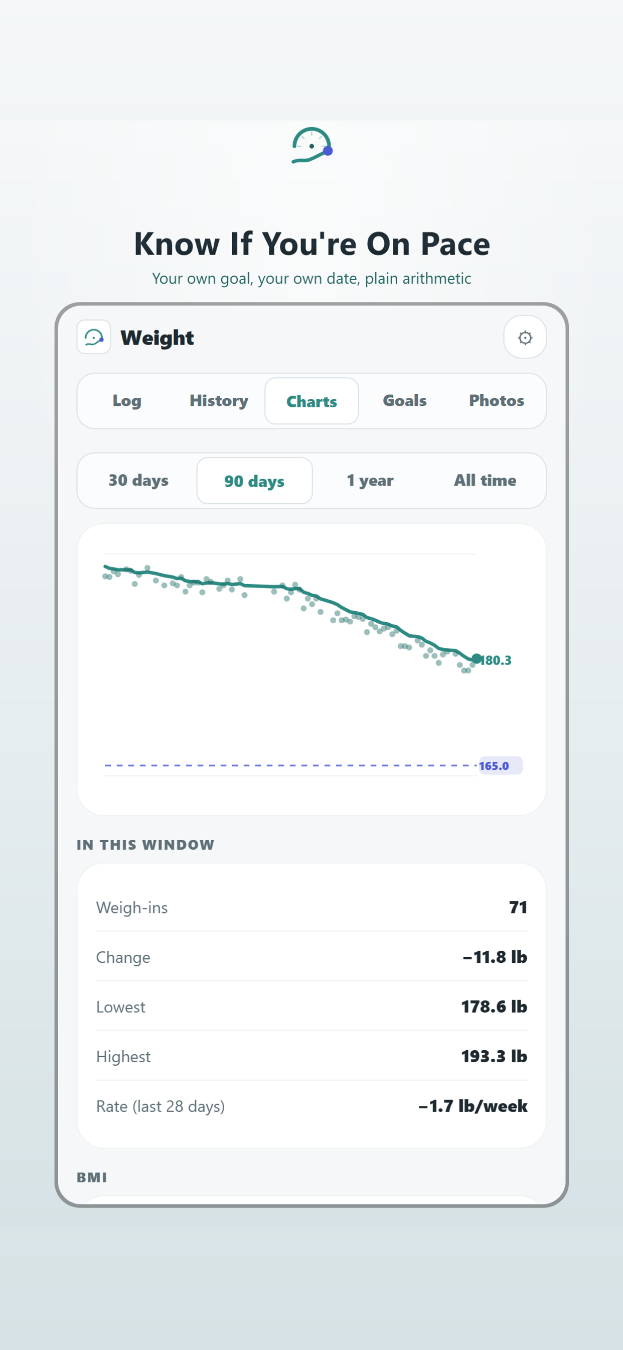 Weight Tracker: Daily Weigh In screenshot 4