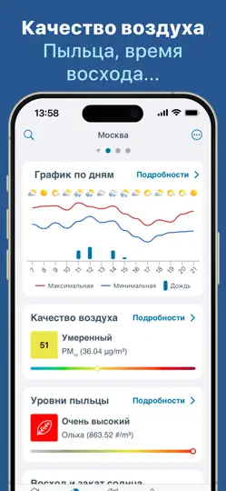 Скриншот Погода 14 дней - Метеоред на iPhone 5