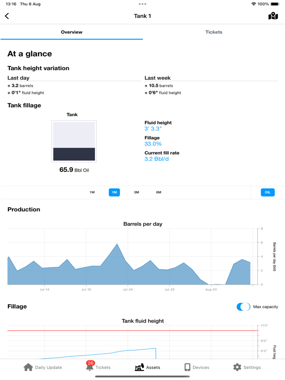 Field Insight iPad screenshot 4 - Business app
