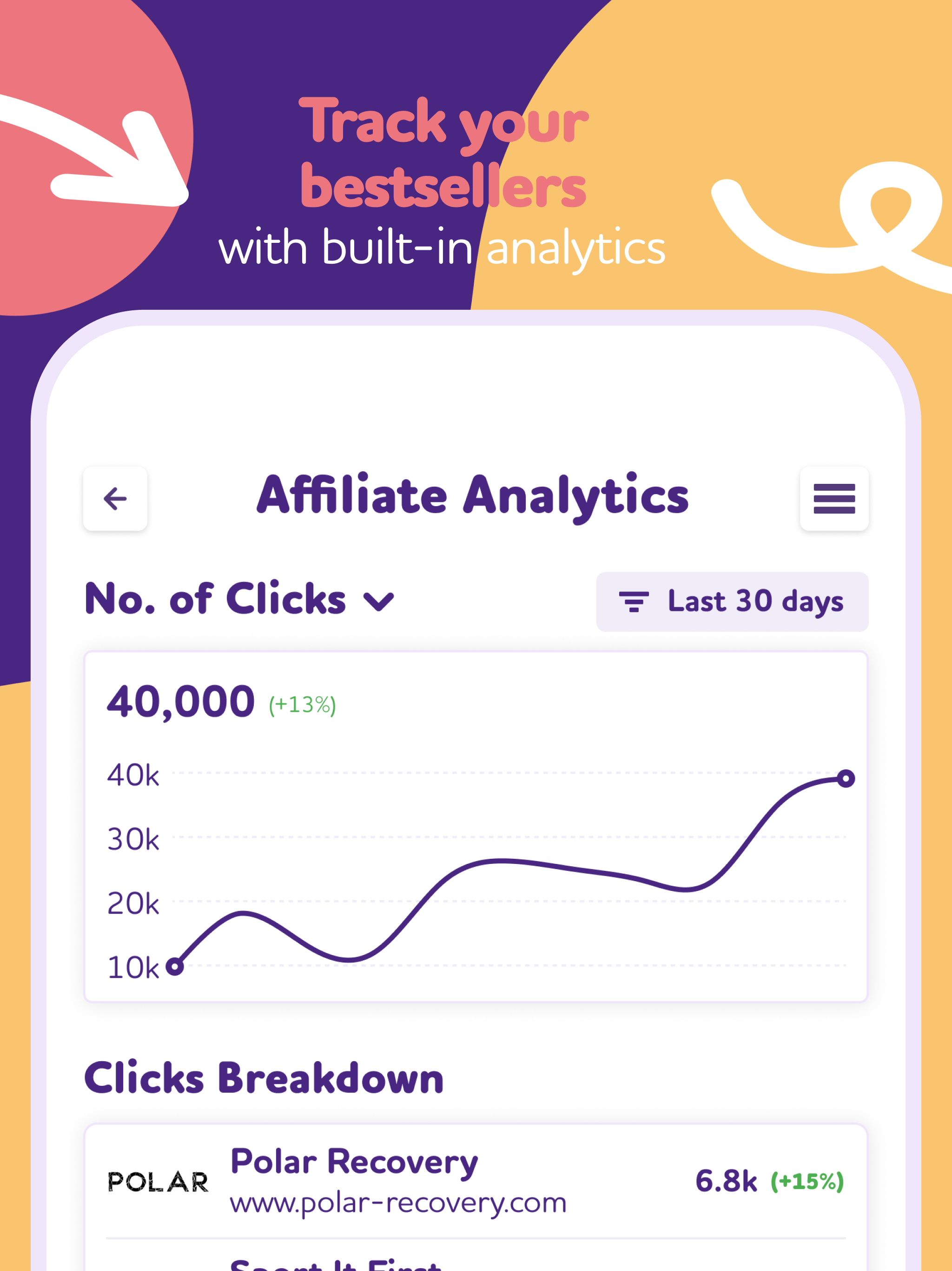 Sway Me Good: Influencer App