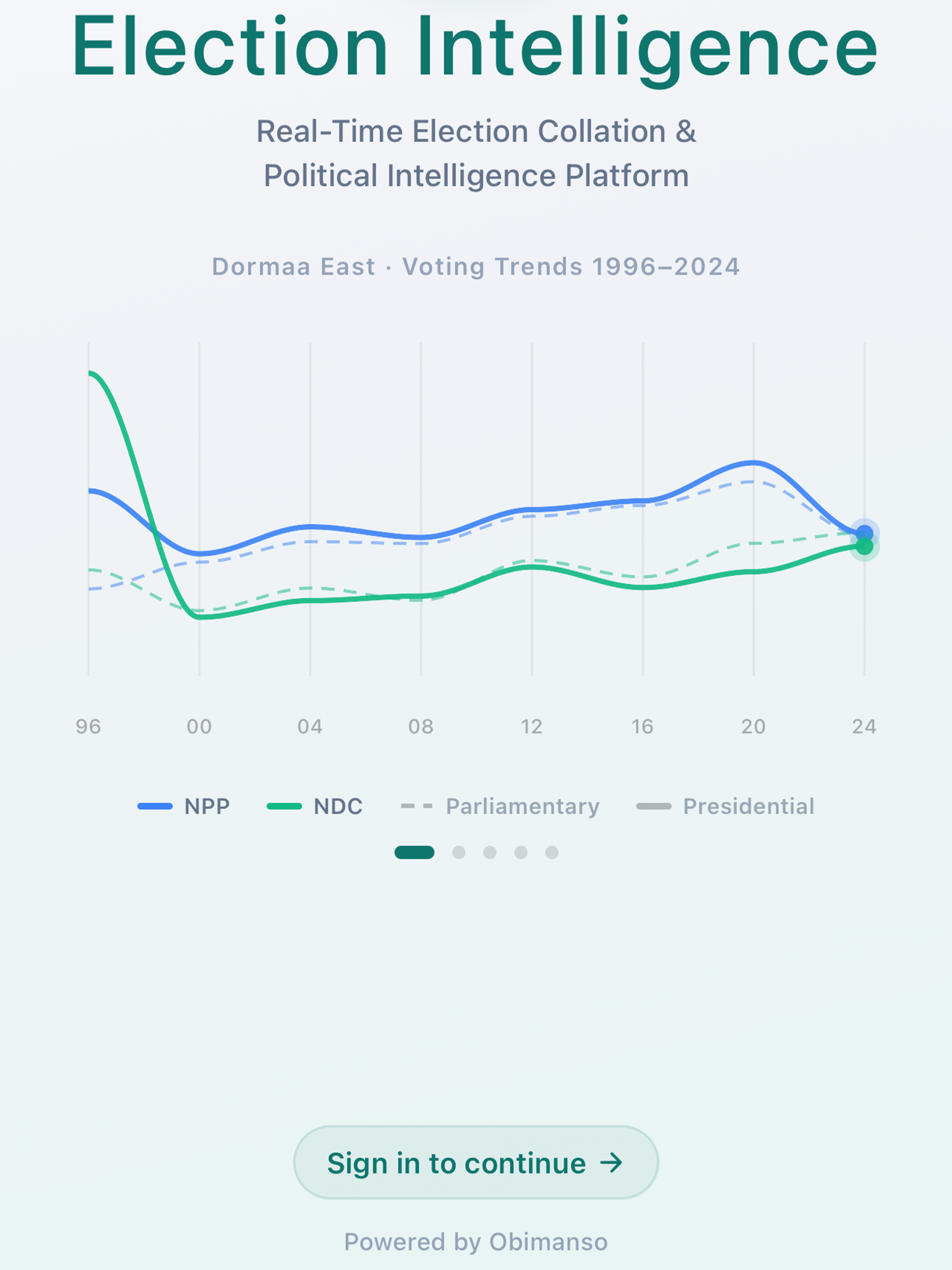 Election Intelligence screenshot 11