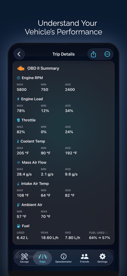 #6. Speedometer: Driving Tracker (iOS) Av: Taohidul Islam