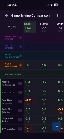 Decision Matrix screenshot