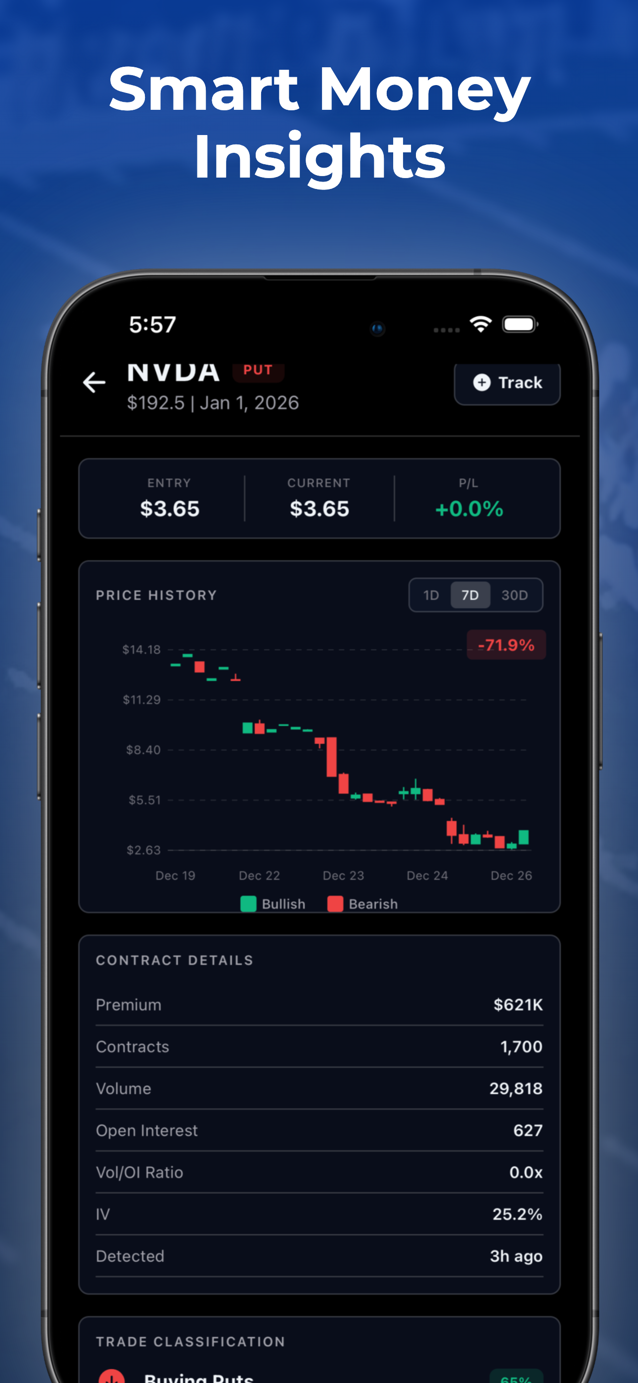 Whalor - Options Alert Tool