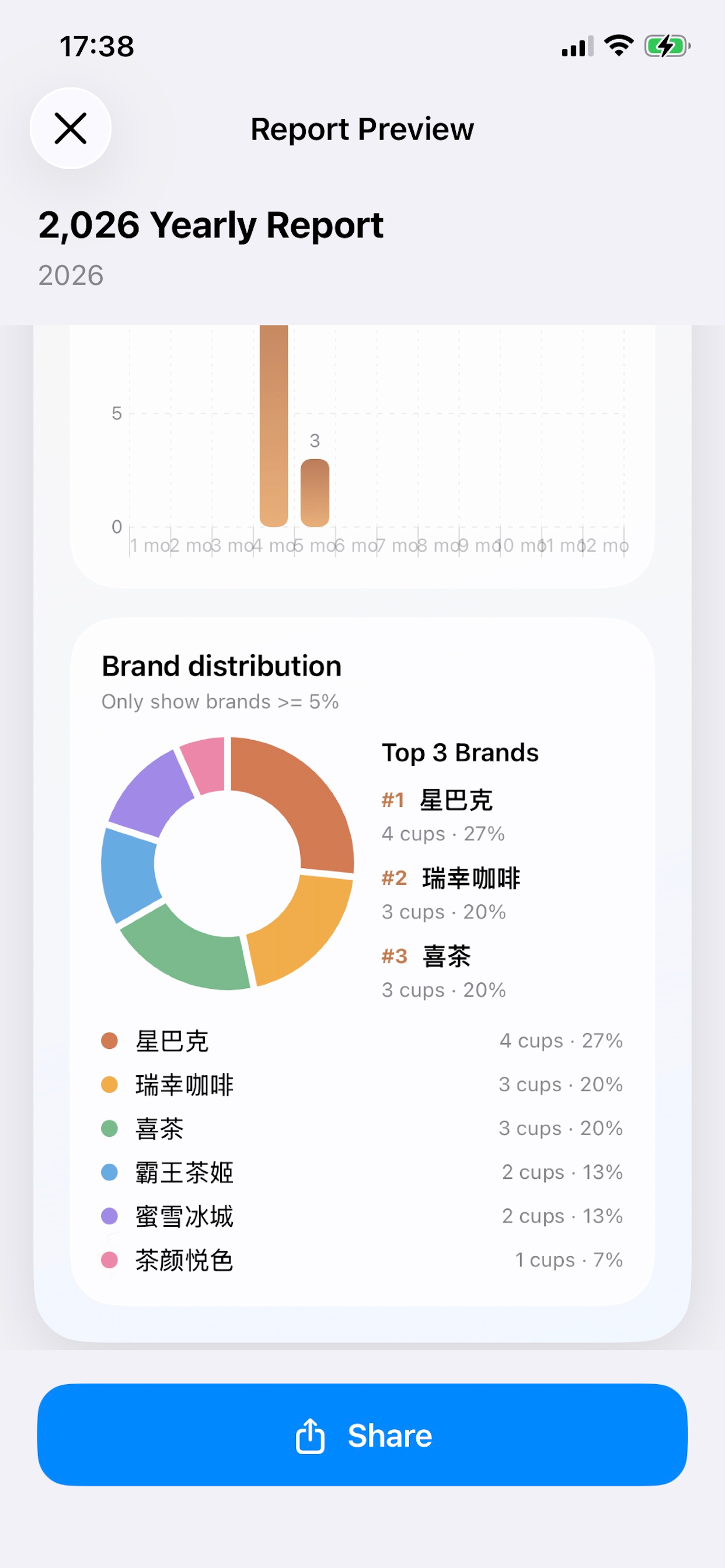 OneCup - Drink Tracker