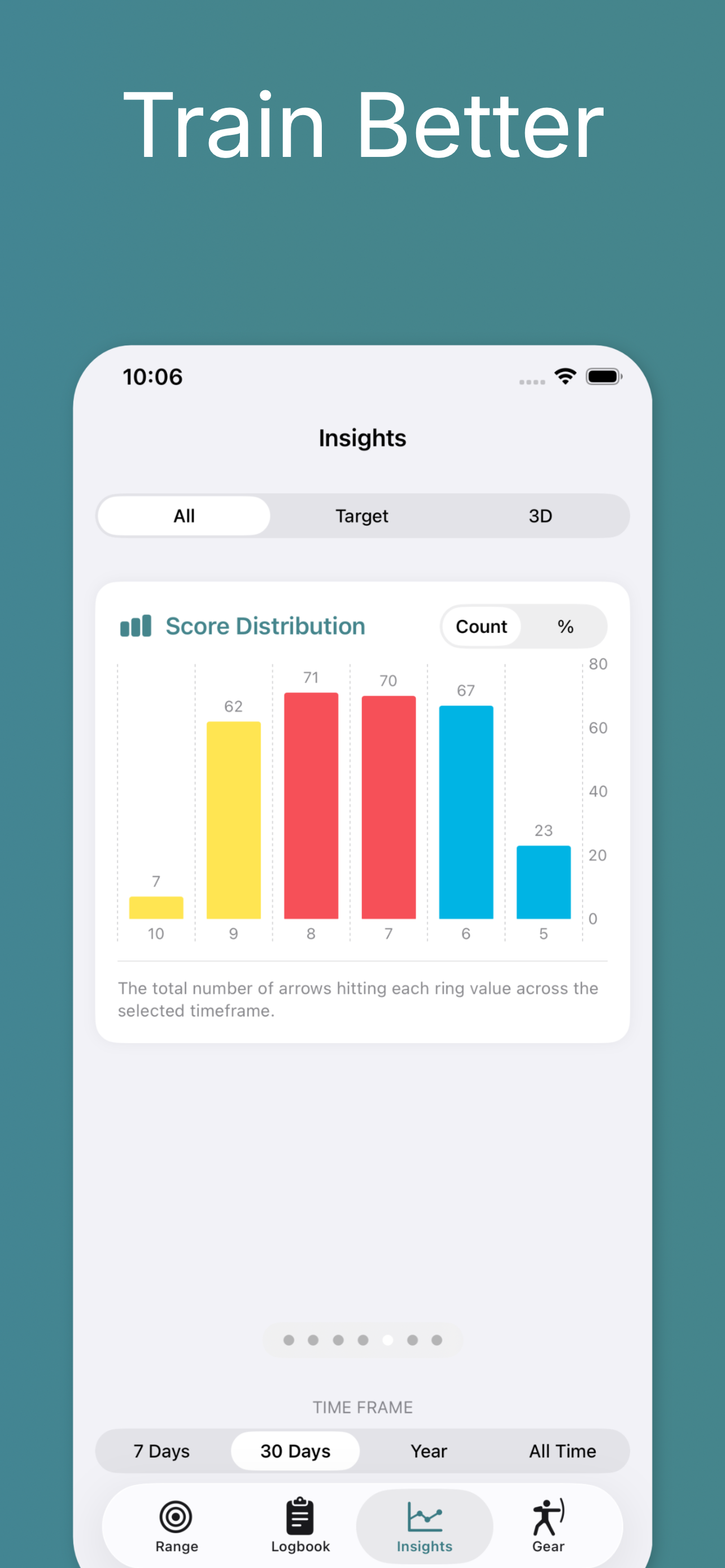 Arcus Archery Analytics