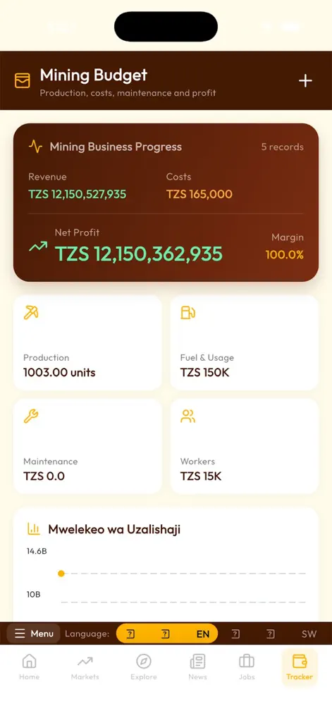 Machimbo - Business App | MWM