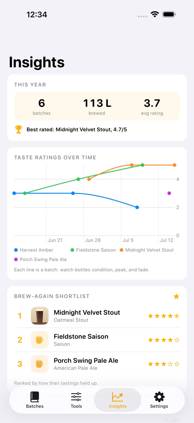 BrewBatch screenshot 3