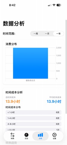 价值转换器：ValueExchange screenshot