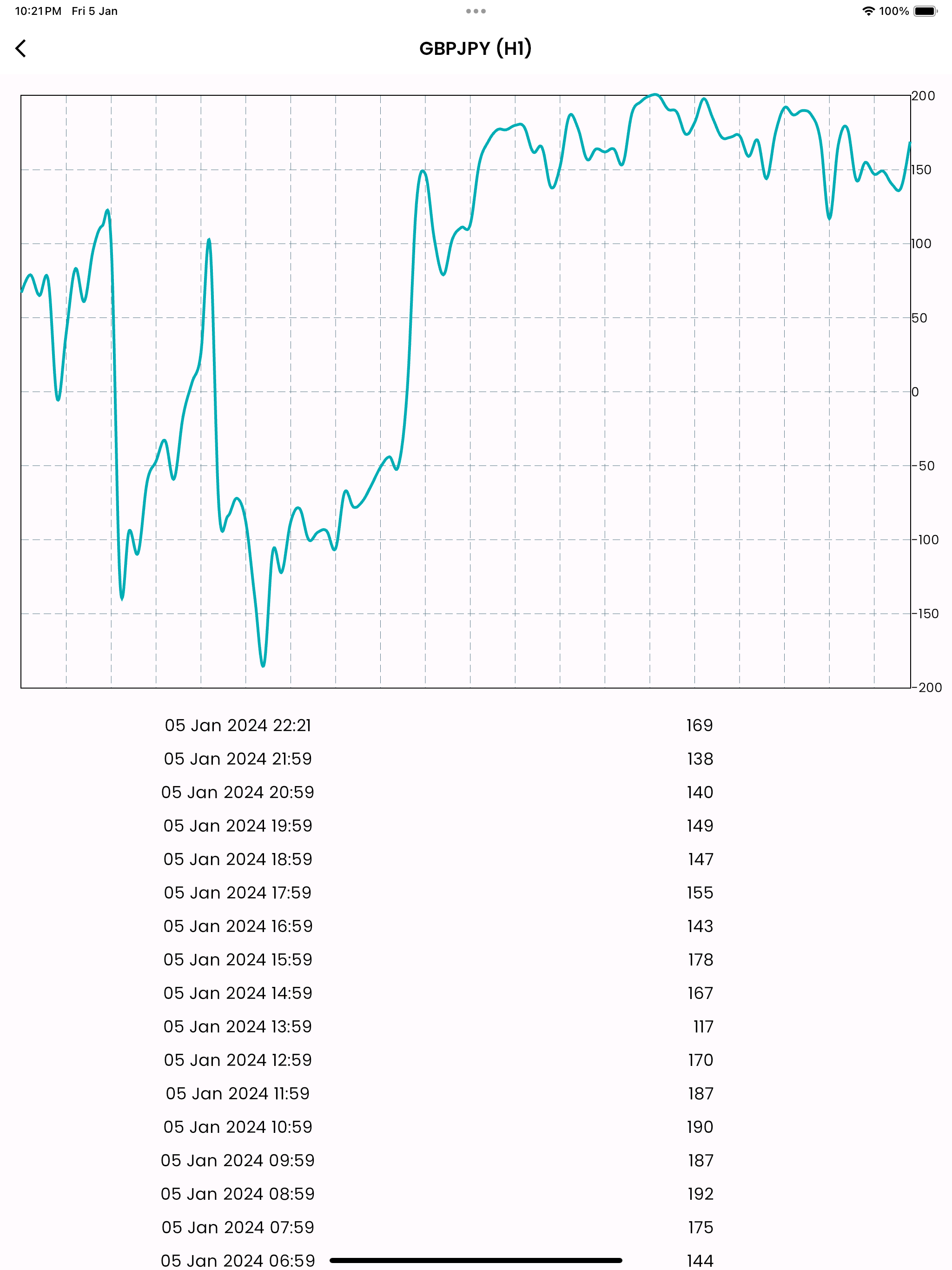 Forex Price Alert