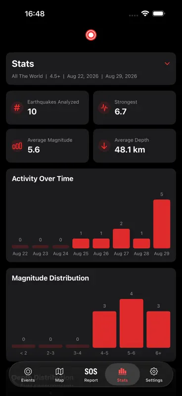 Earthquake Hub & Alerts screenshot 6 of 10