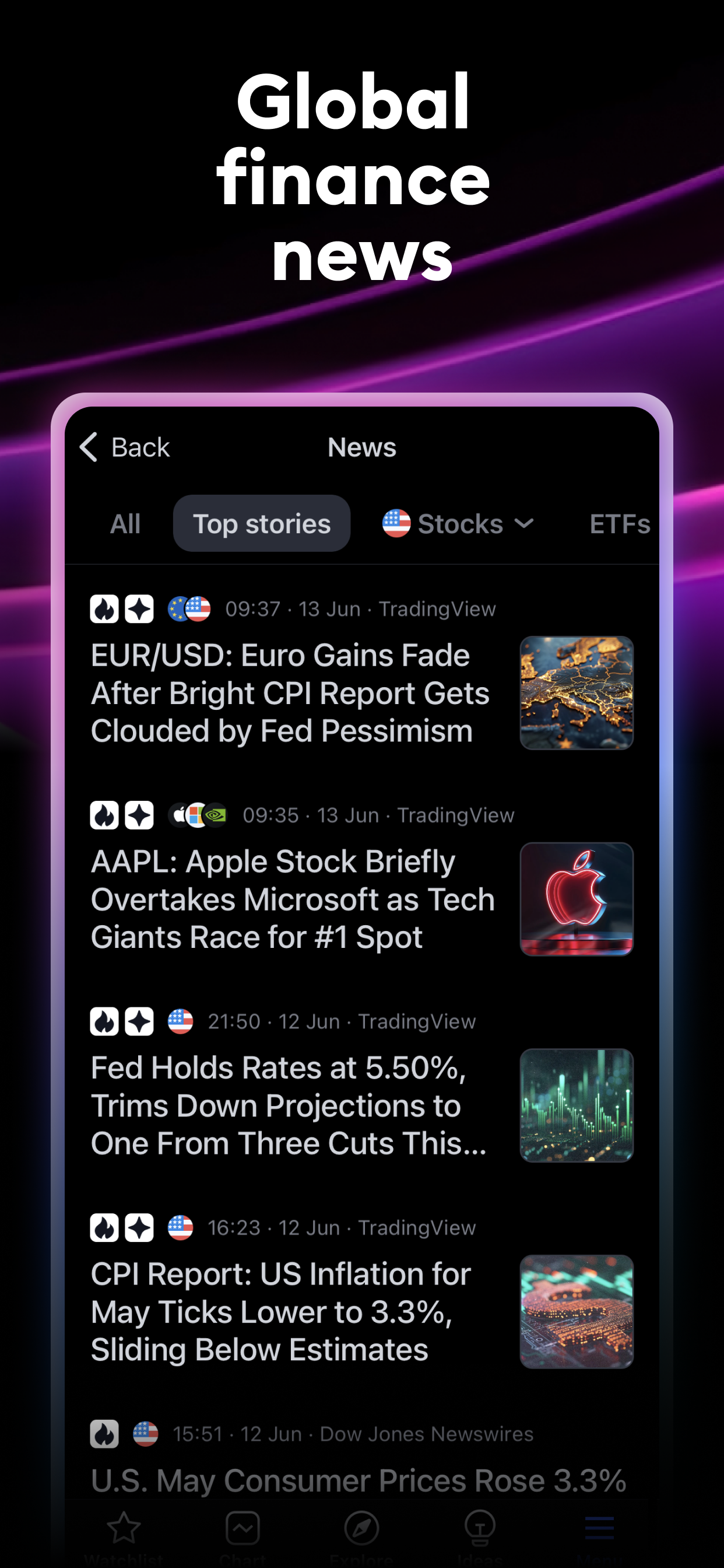 TRADINGVIEW TRACK ALL MARKETS INDIA visual data 4