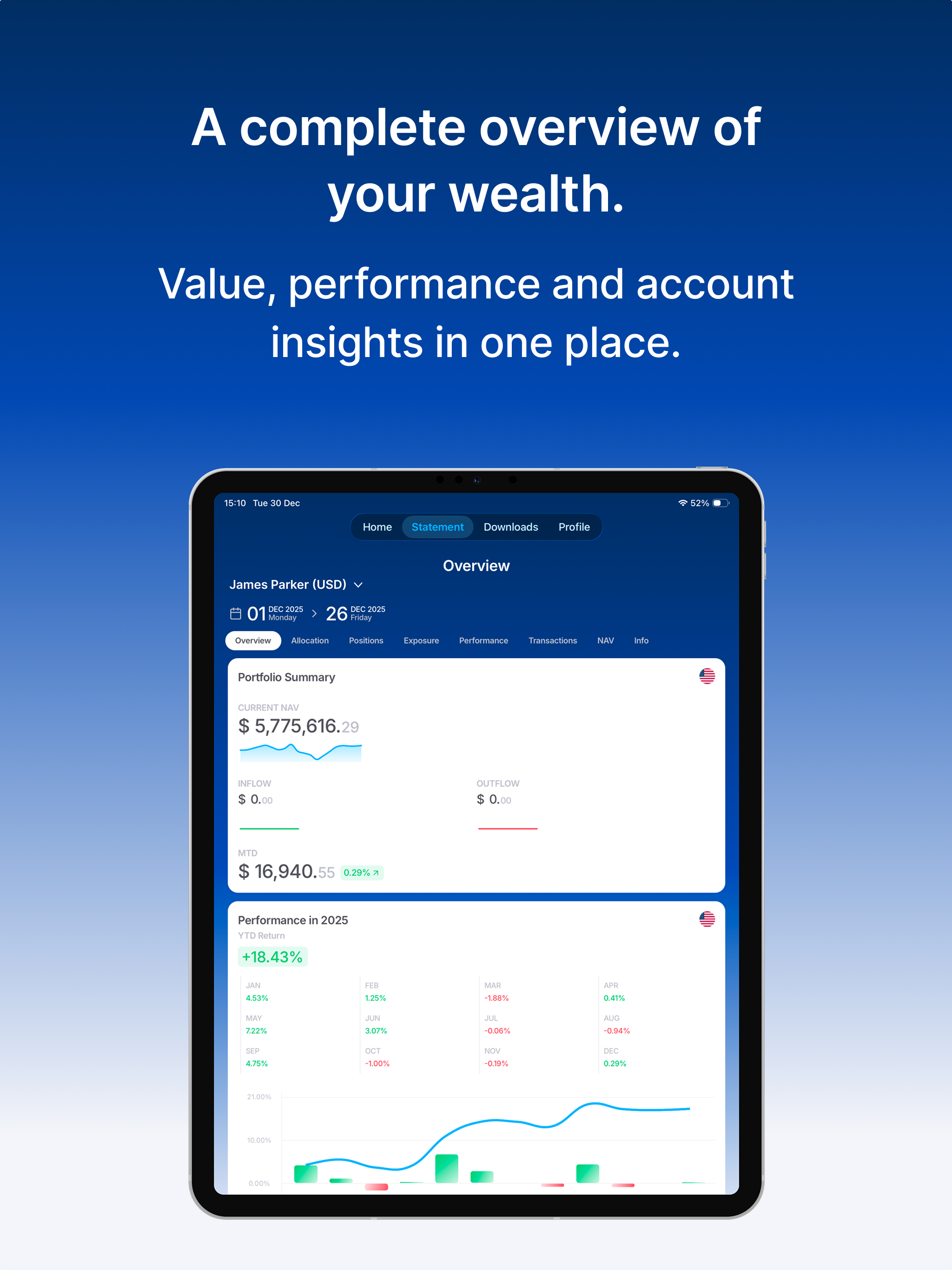 ACG Group screenshot 11