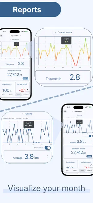 Wrize - Rate Your Day Journal screenshot 3