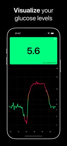 GlucoScope Screenshot 1 of 5