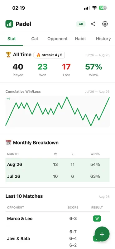 Padel Tracker - Pro screenshot 1 of 6