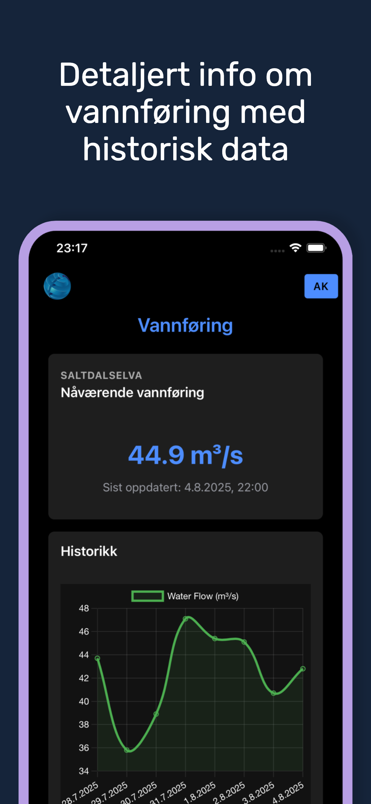 Fortuna Fiskekort