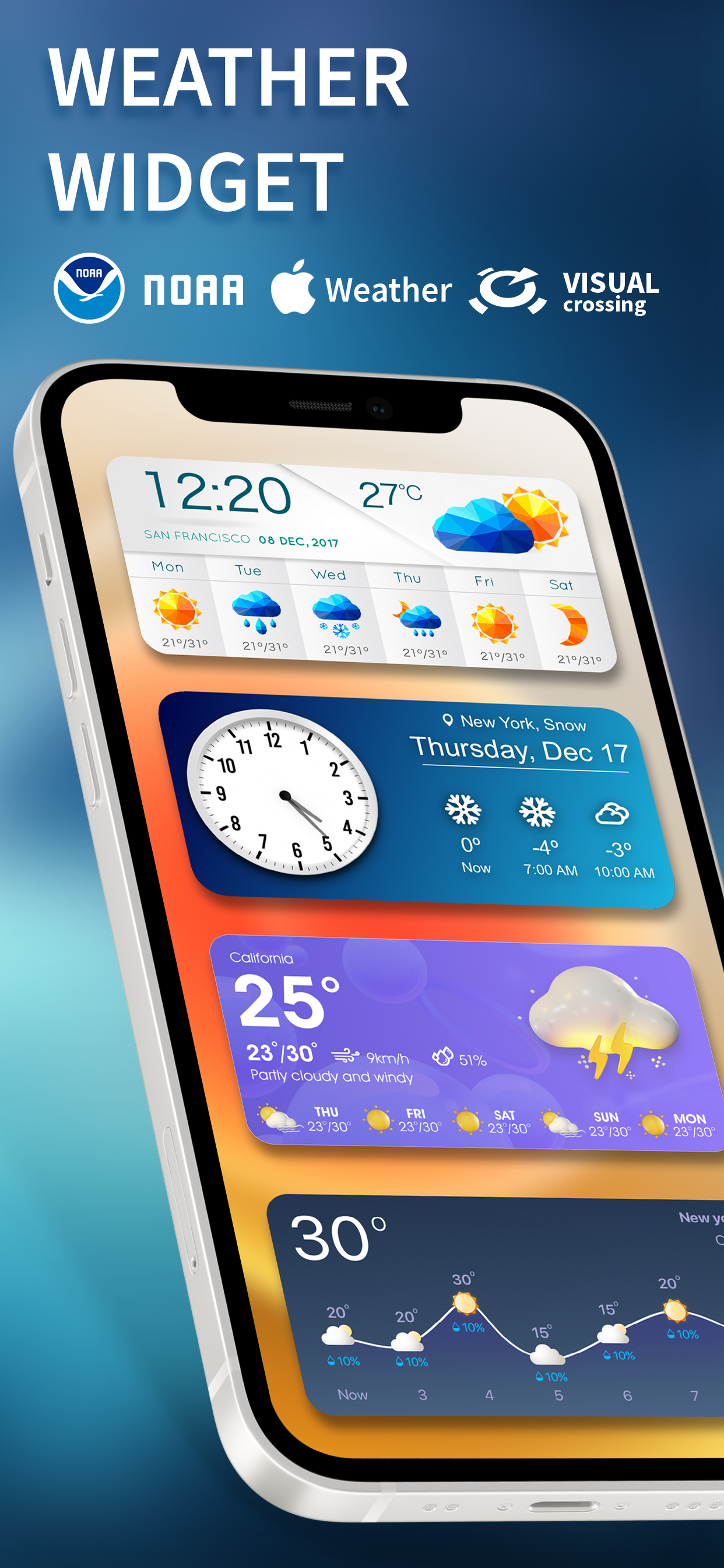 Weather Widget®