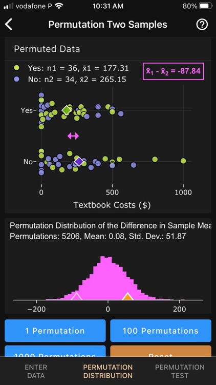 Art of Stat: Resampling