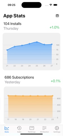 AppBoom: App Sales & ASO Tools iPhone screenshot