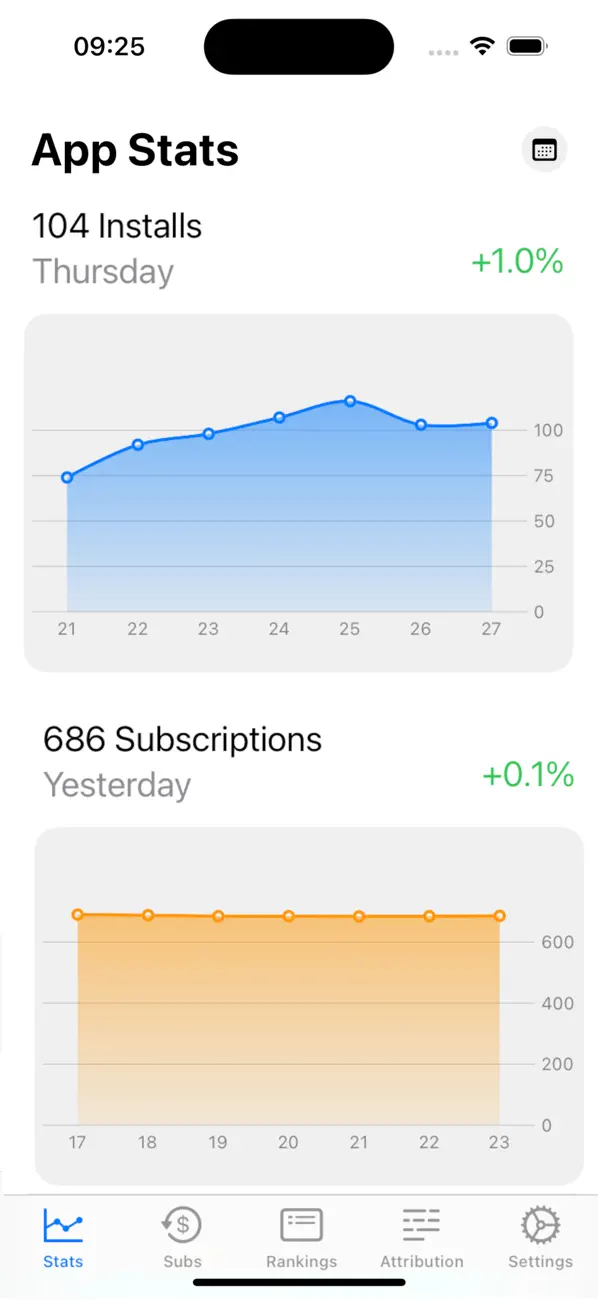 Screenshot #1 pour AppBoom: App Sales & ASO Tools
