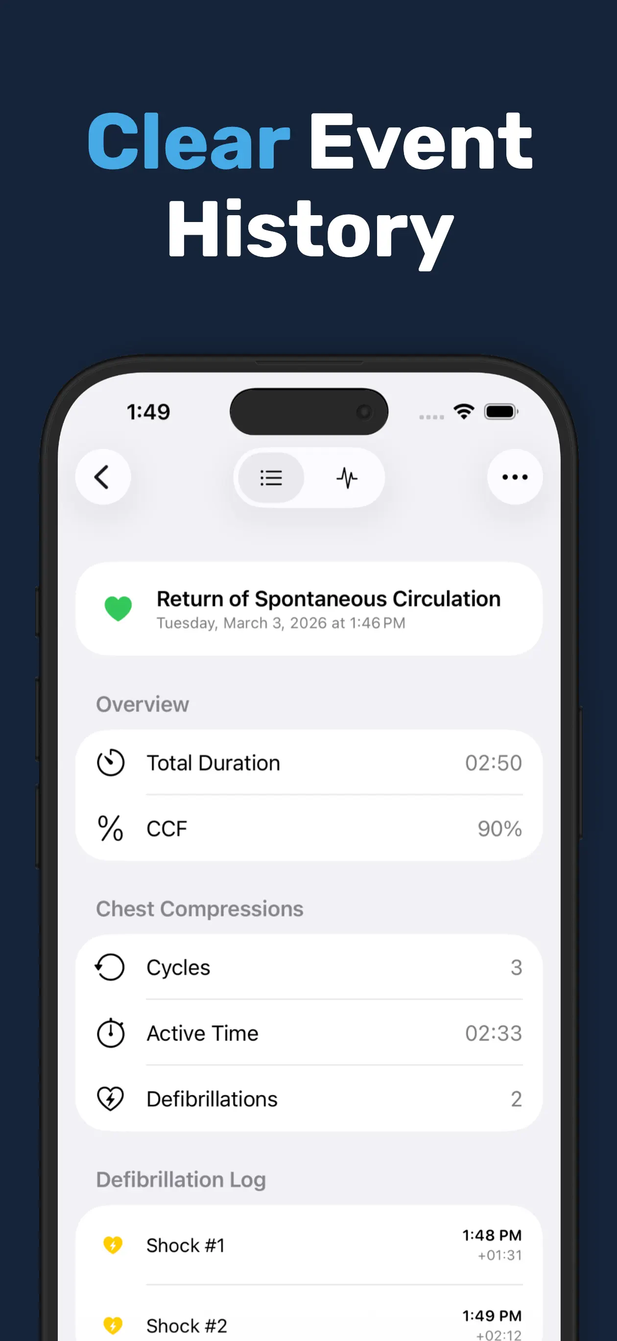 #7. MedCode - Code blue timer (iOS) di: Coastal Labs Studio LLC