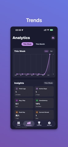 Active Habits screenshot
