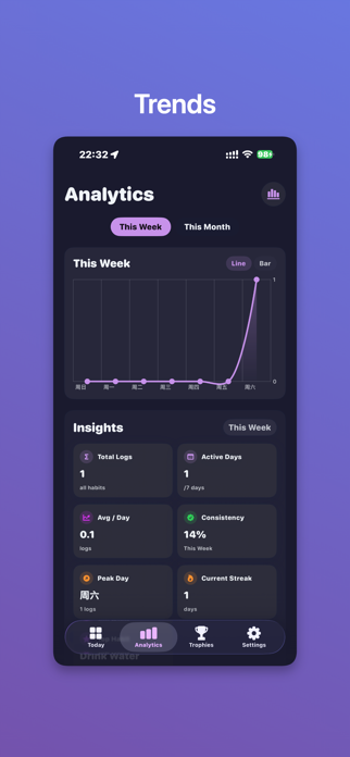 Active Habit Tracker Screenshot 2 of 6