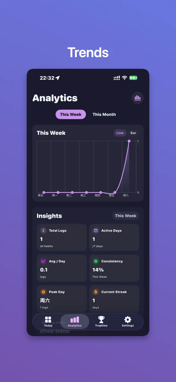 #2. Active Habit Tracker (iOS) By: 程 梁