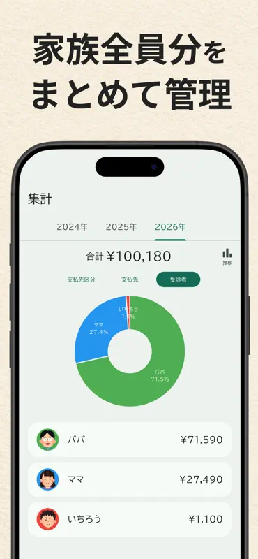 確定申告がラクになる医療費管理 screenshot 4 of 6