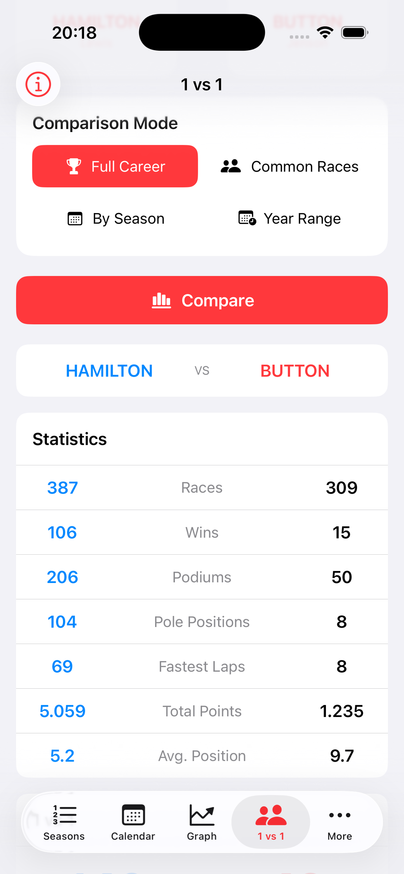 GP Analytics screenshot 10