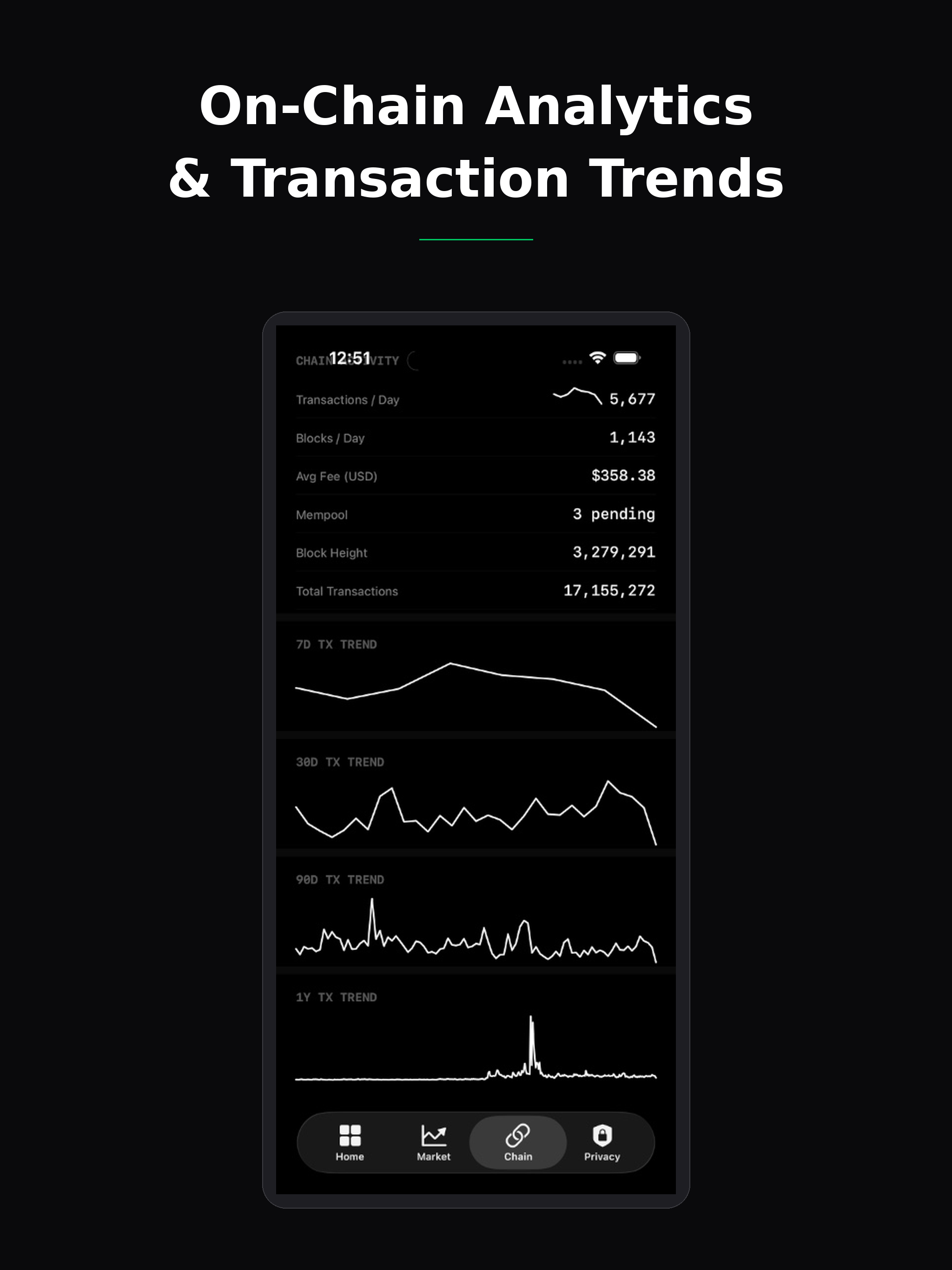 Zignal Zcash Stats