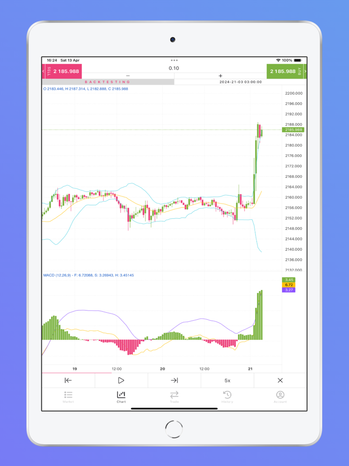 #4. Forex Backtest (iOS) 来自: Khoa Nguyen