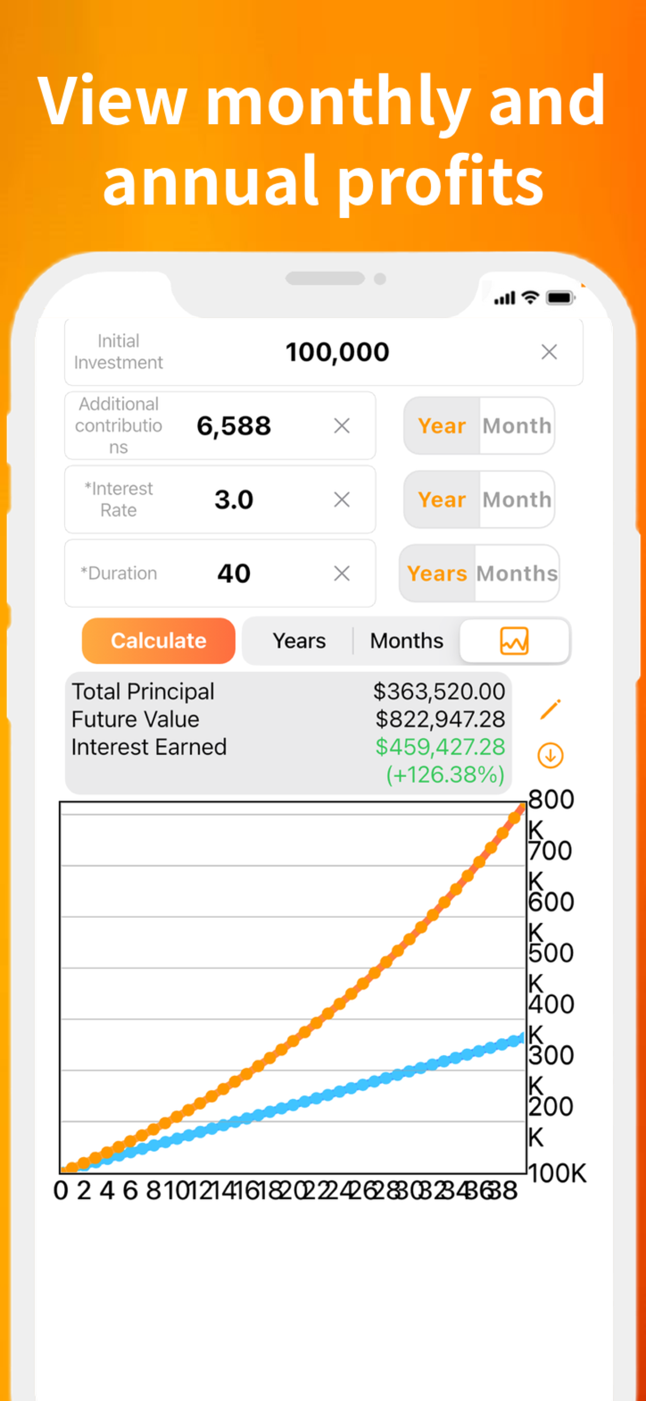 Compound Interest Calculator.