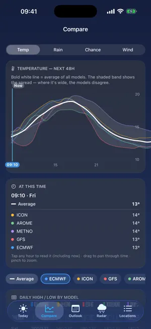 Tempe – Weather comparison screenshot 3