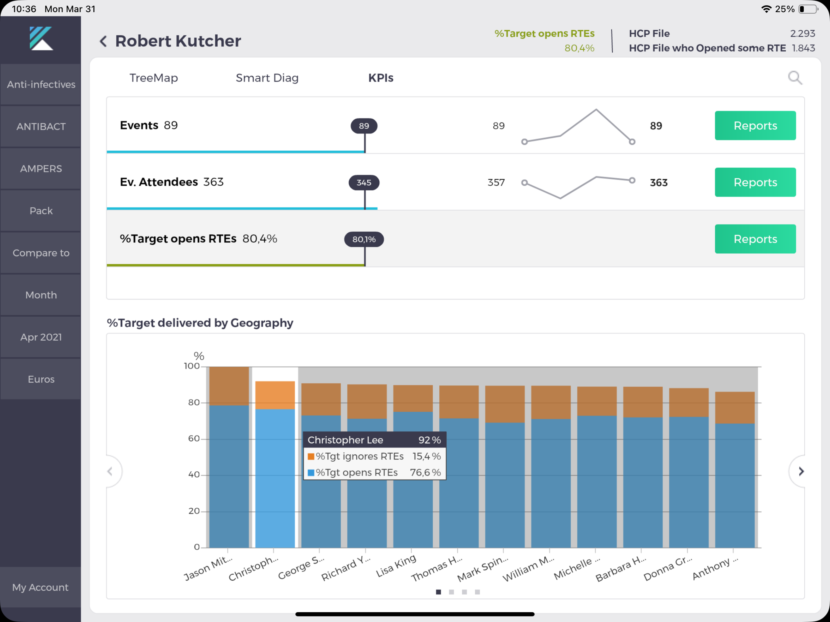 Kaizen for Pharma screenshot 9