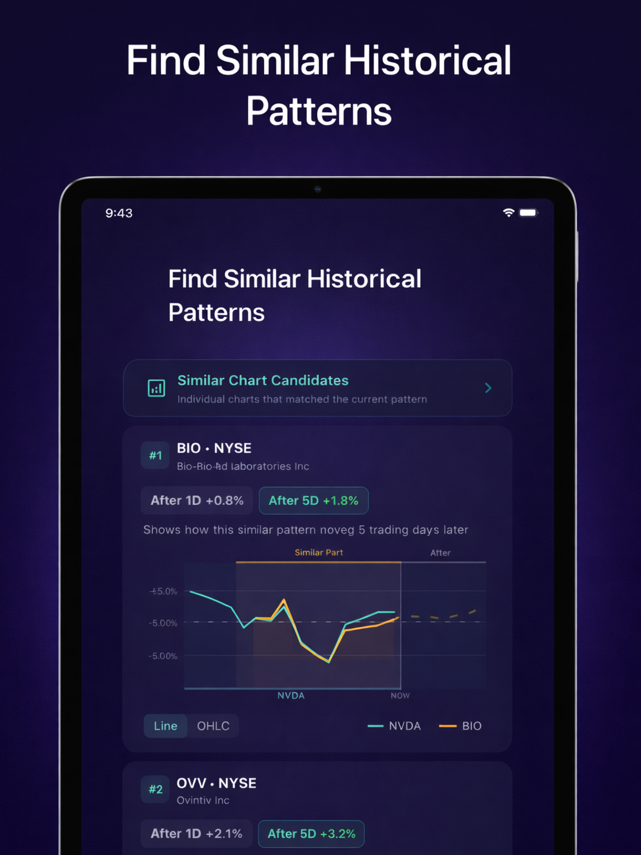 Deja - Chart Pattern Analysis
