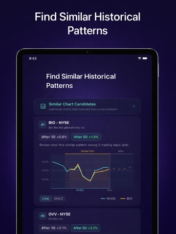 Deja - Chart Pattern Analysis iPad screenshot