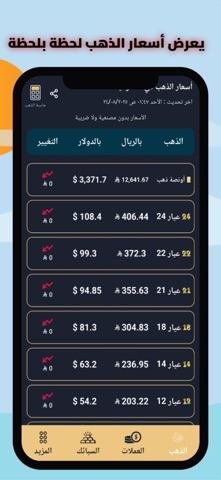 سعر الذهب اليوم - جولد فوري screenshot