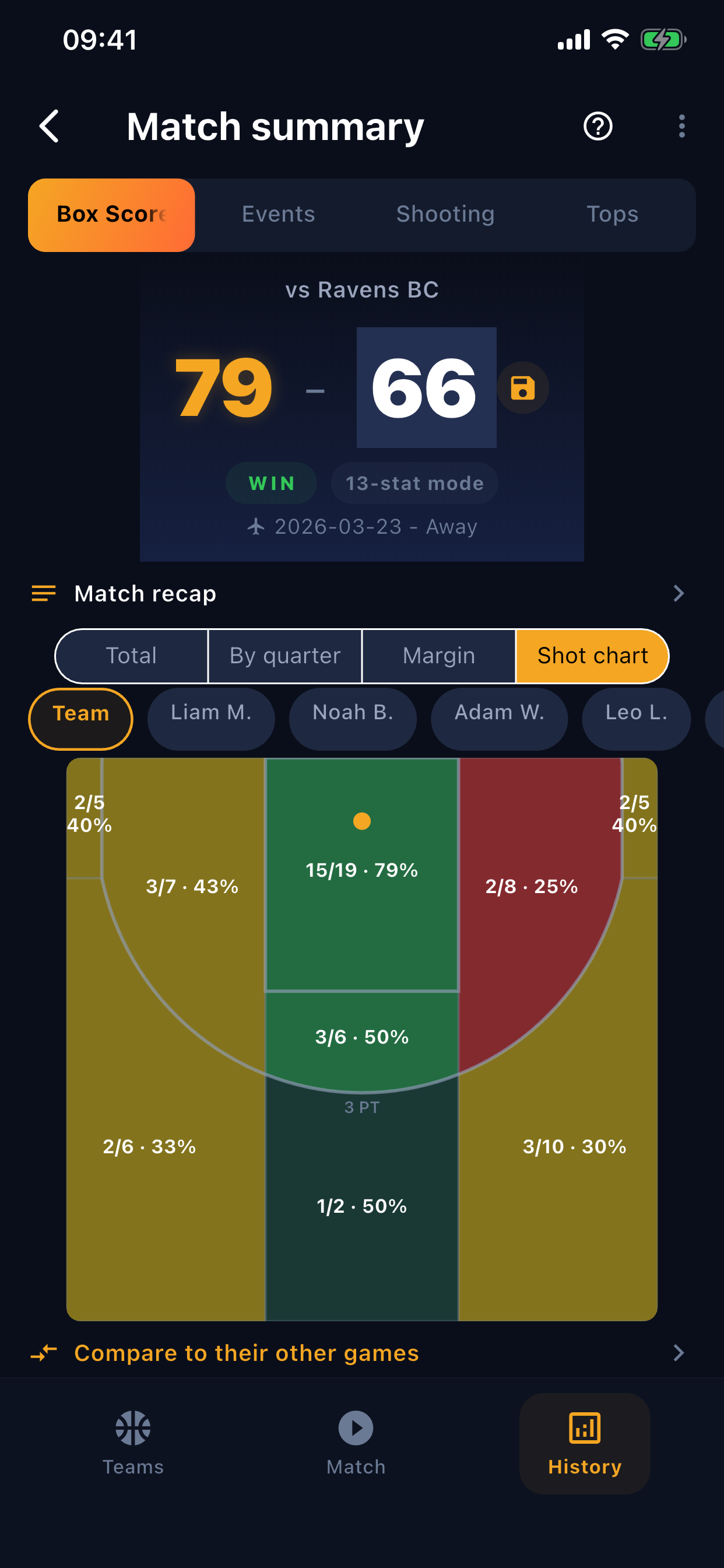 MyCourtStats: Basketball Stats screenshot 3