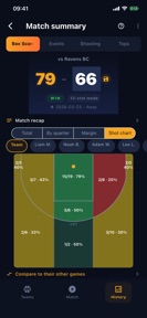 MyCourtStats: Basketball Stats screenshot