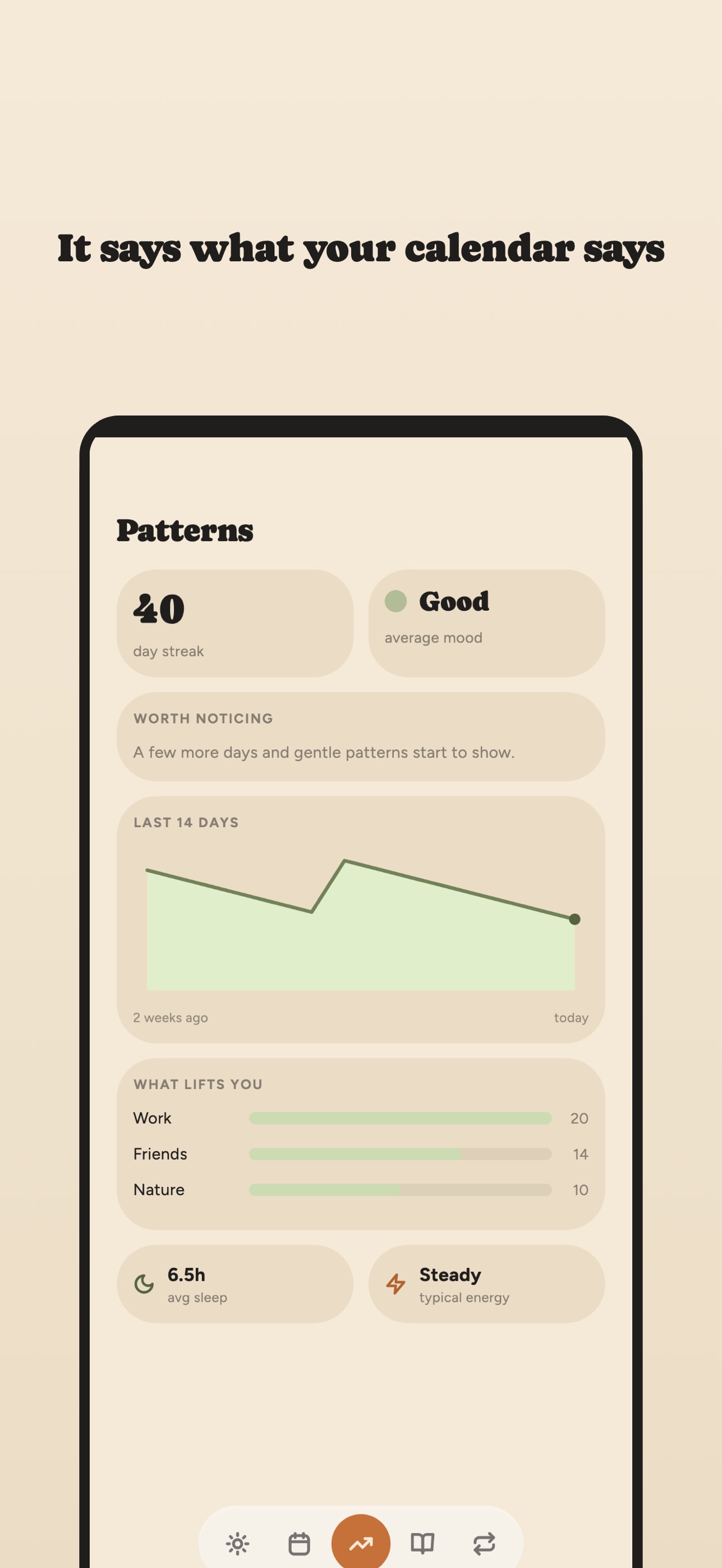 Screenshot 3 of Mellow Mood Tracker