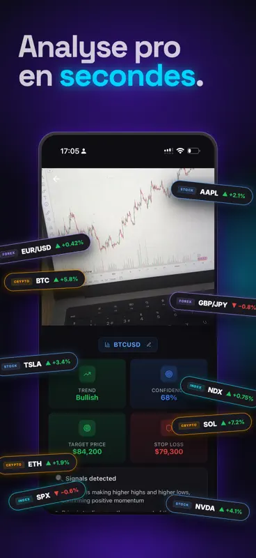 IA de Trading screenshot 2 of 6