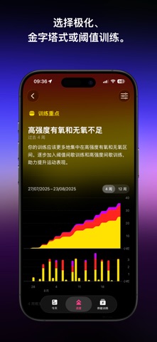 The Outsiders: 运动与健康数据跟踪器 screenshot