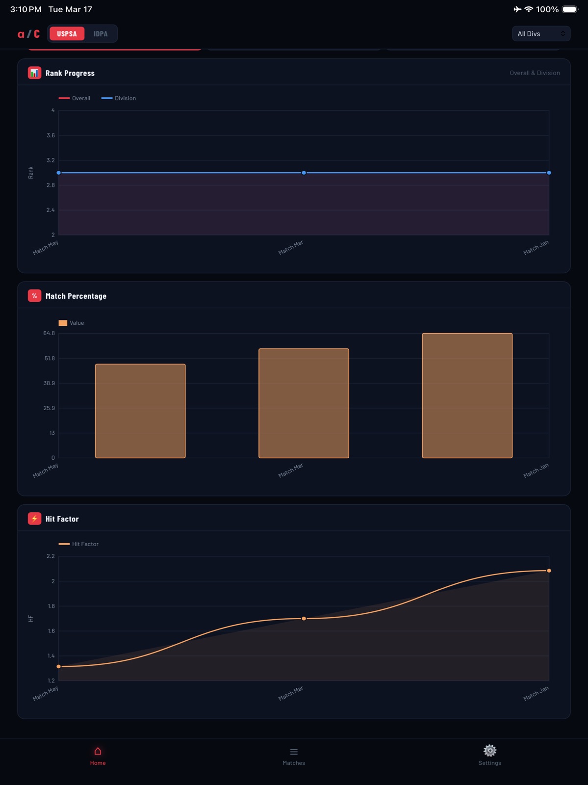Alpha Charlie ipad screenshot 2