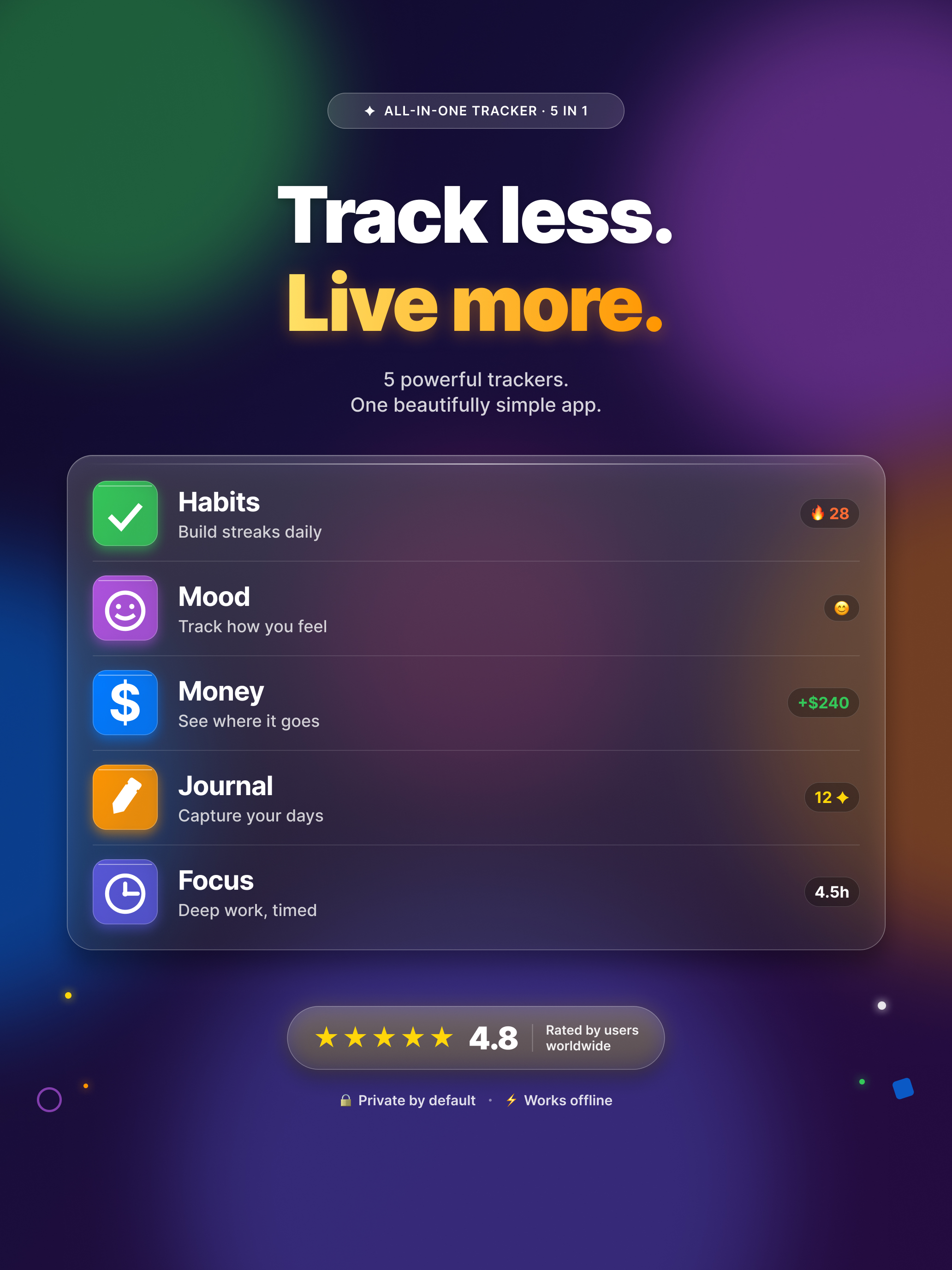 Habit Tracker - HabitGenius