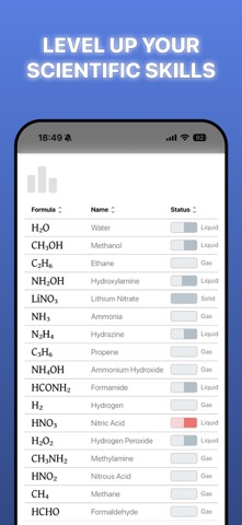 Alcyone: Chemistry Puzzle iPhone screenshot