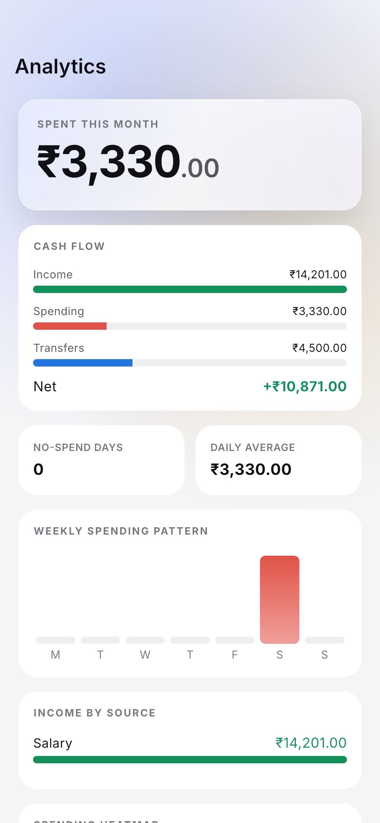 TapExpense: Budget & Expenses screenshot 5