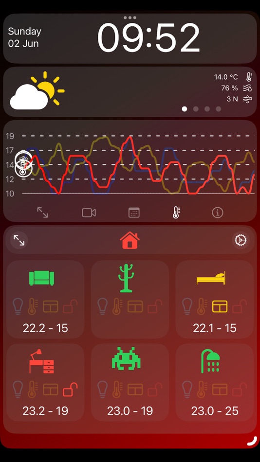#1. HomeWatch (macOS) 由: Peter Vogels