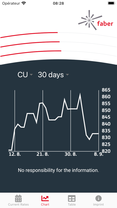 Metal Price Ticker Screenshot